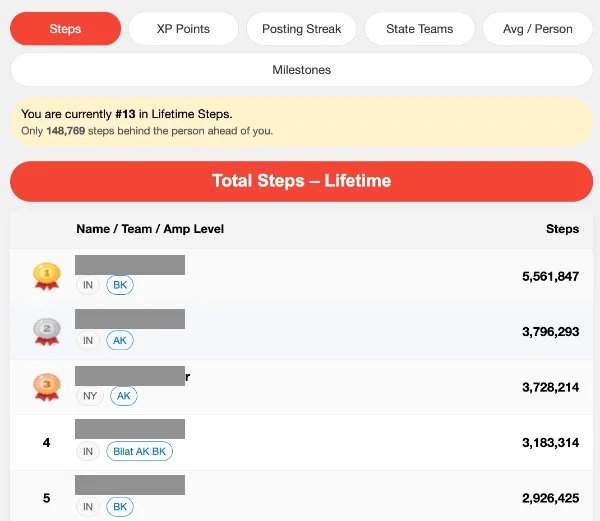 motivational leaderboard