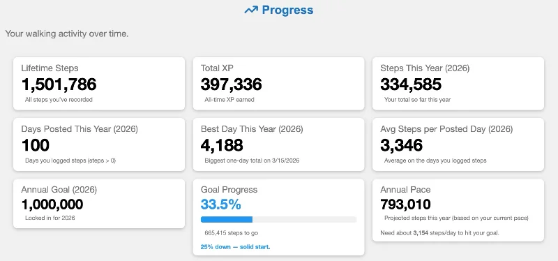 AWS Steps individual progress
